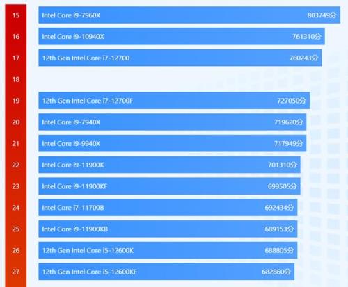 gtx1650和rtx2050显卡的区别