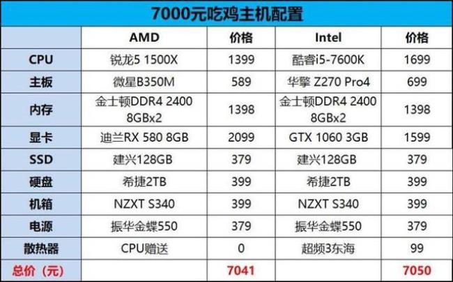 amdr5和i5十代哪个好