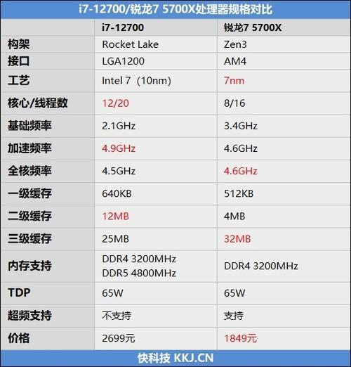 amd5700相当于什么级别u