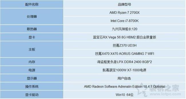 8代i7比7代i7进步多少