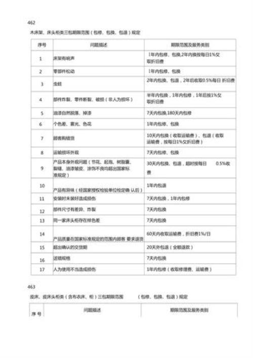 手机三包法退换货最新规定2022