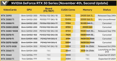 rtx3060丐版和顶配性能差距