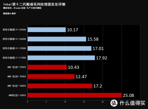 12代cpu核显可以玩什么游戏