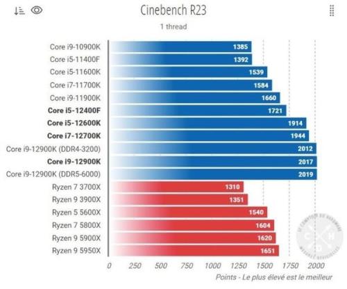 r5 5600相当于英特尔什么级别