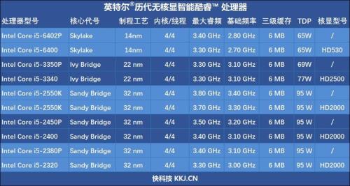 11代i5和12代i5性价比