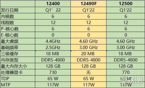 10700f值得买吗