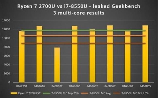 amd集显vega8是哪一年的