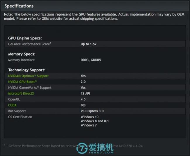 mx130什么级别的显卡