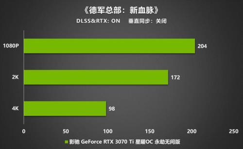 3050ti和3060永劫无间帧数差别