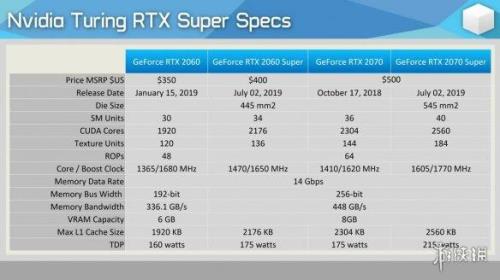 rtx2070显卡相当于什么水平