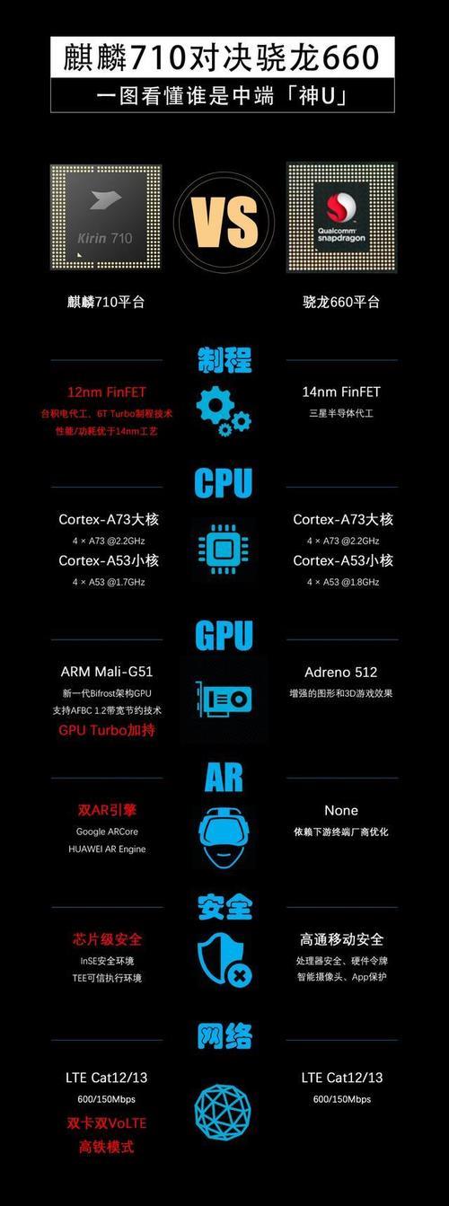 kirin655和骁龙660比哪个高级