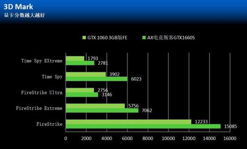 为什么1660比1060便宜