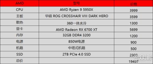 amd4700u相当于英特尔什么