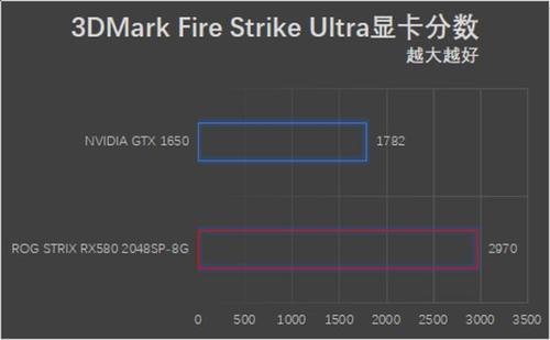 rx580 2048sp 8G相当于什么显卡