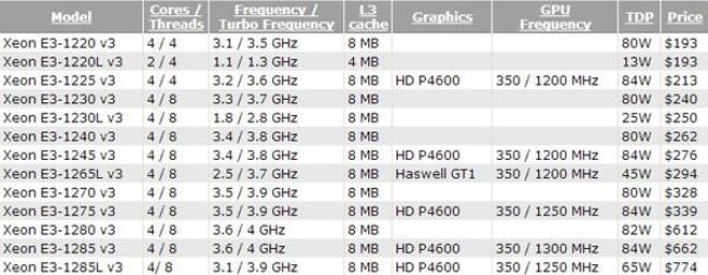Intel Xeon E3-1230 V2的CPU频率