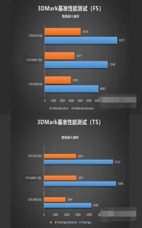 1660和1660super挖矿算力区别