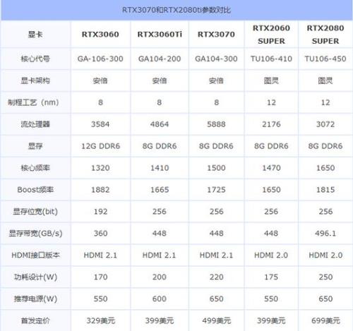 i38100能配3060显卡吗