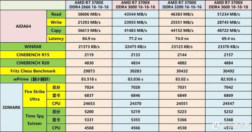 amd3700x和5800x对比哪个好