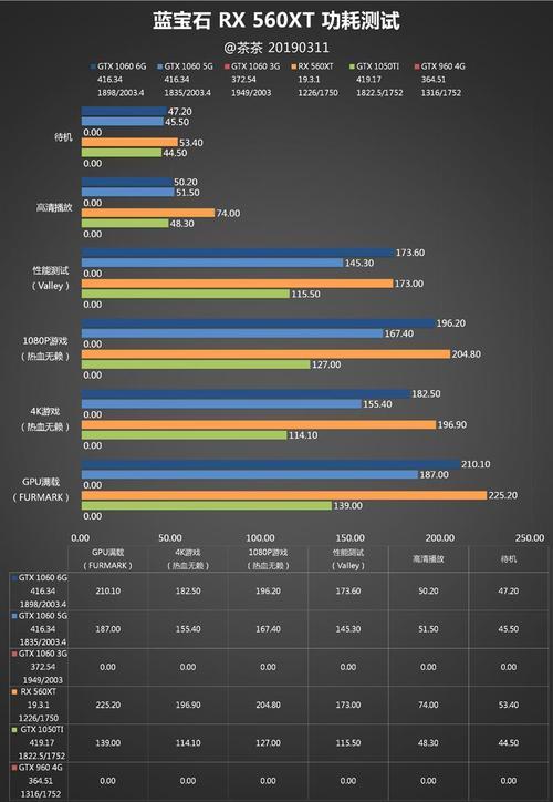 amdrx560能玩什么游戏