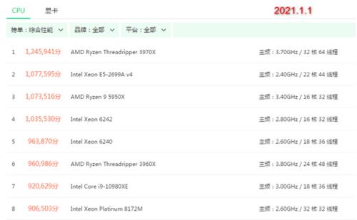 cpu2021性价比