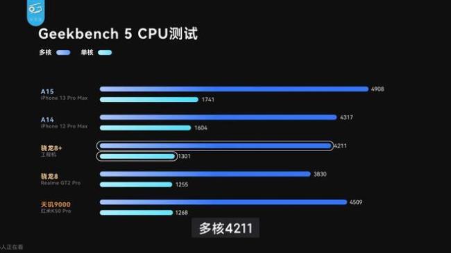 高通gen2 参数