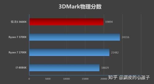 移动端2060和3060性能差距多大