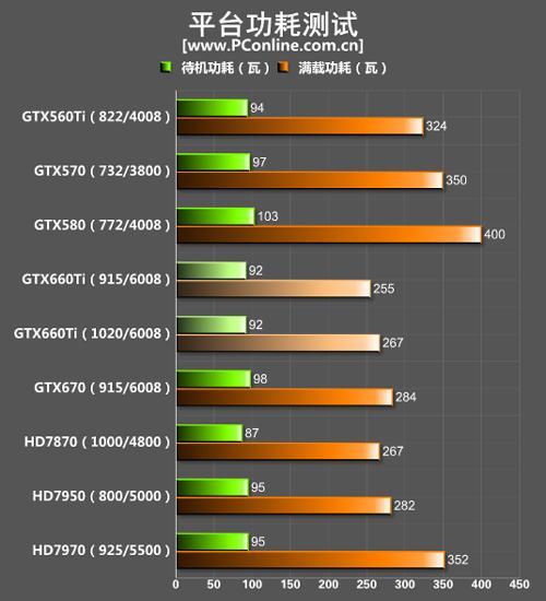 20 GTX950和GTX660TI哪个好