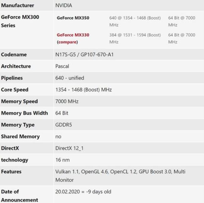 mx350和mx960显卡比较