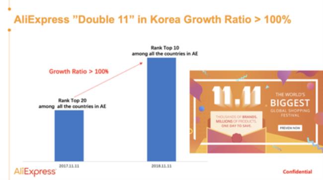 速卖通韩国的进口税多少