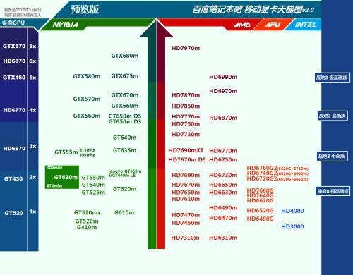 amd r620笔记本显卡什么性能