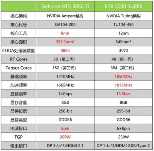 rtx3060ti功耗