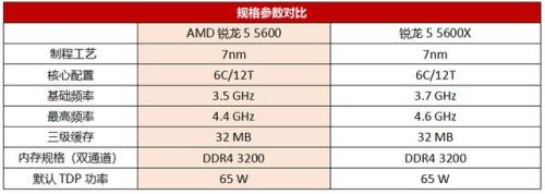 amd4600处理器怎么样