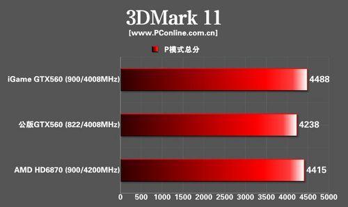 gtx560显卡对应的是什么显卡