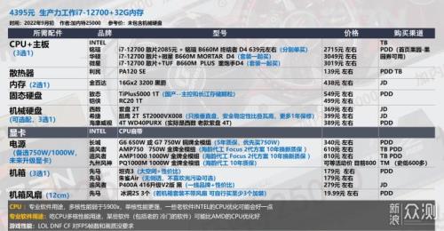 i56500配rtx2060会有瓶颈吗