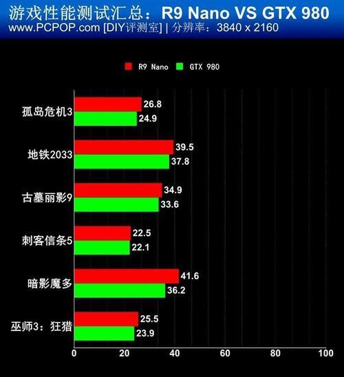 amd r9 fury相当于什么显卡