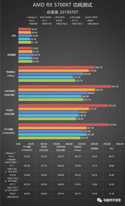 3060和5700xt性能差距