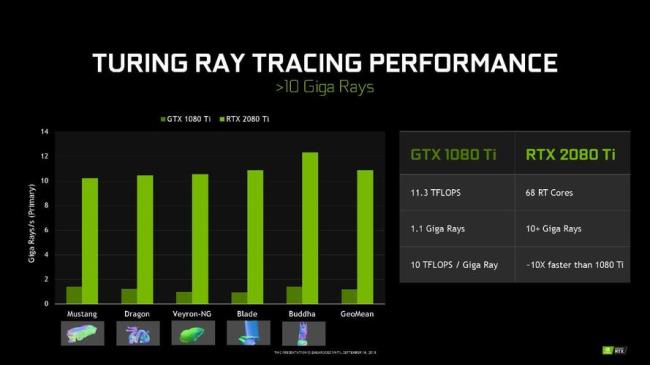 gtx1650ti和rtx3050ti差别大吗