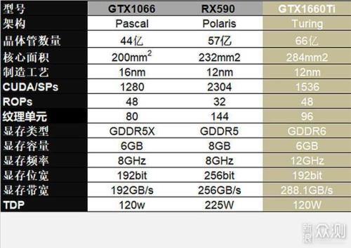 amdrx380对比gtx960