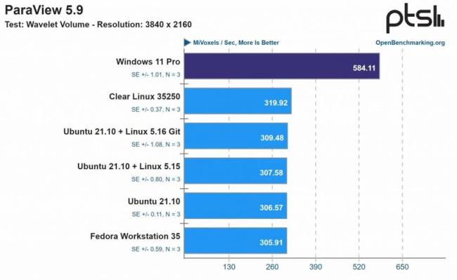 win11几代处理器