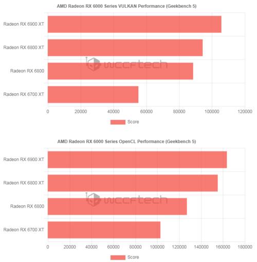 amd6700series相当于什么显卡