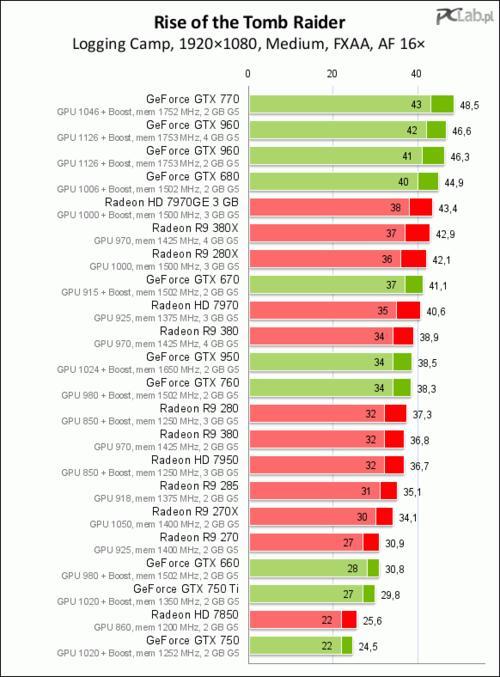 Radeon 5300M相当于n卡什么级别