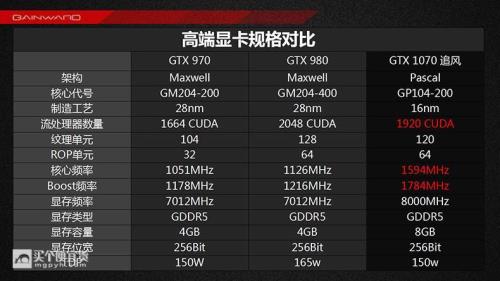 1070显卡多大功耗