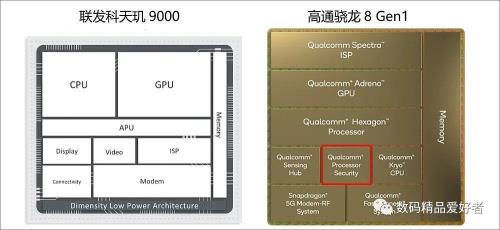 骁龙888和骁龙8+哪个好