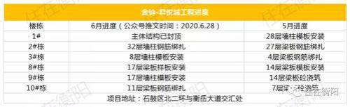 衡阳金钟美墅湾5700一平方买贵了吗