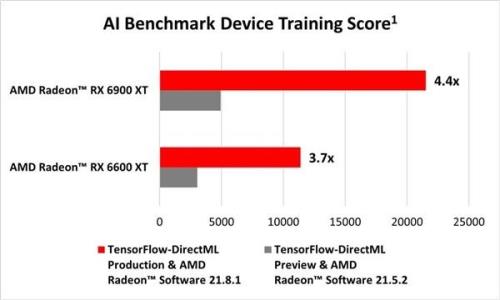 amd集成显卡和独立显卡的区别