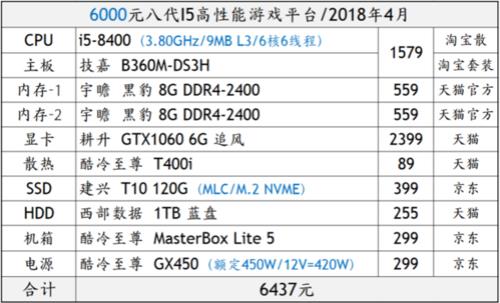 几个牌子的GTX1066显卡性价比比较