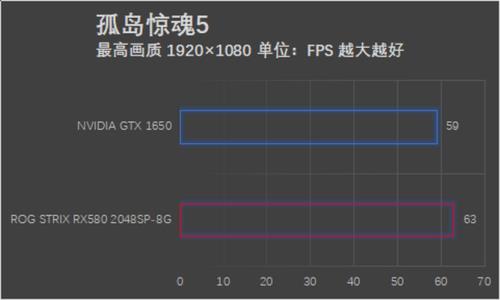 rx580吃鸡画面最佳设置