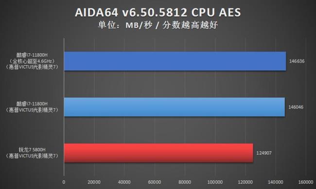 11代i7和r7哪个强