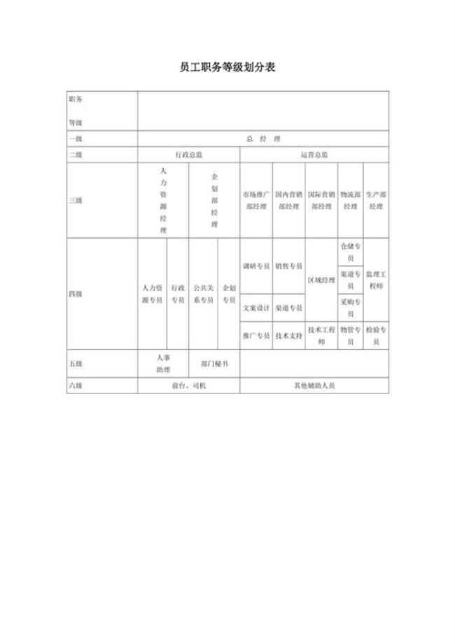 一个大型企业的员工级别划分