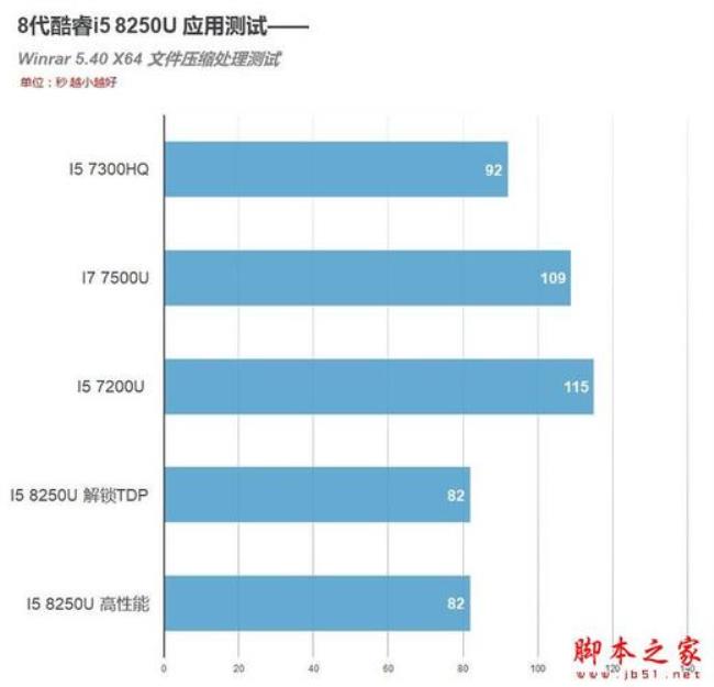 cpui56200u与6300u有什么区别区别大吗